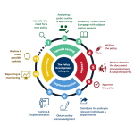 Education framework implementation proposed